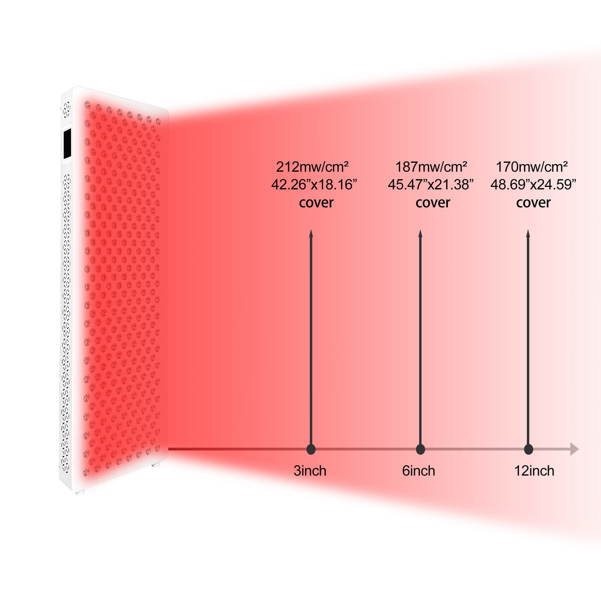 RNL1500 Smart Pro Red & Near-Infrared Light Panel – 7 Wavelengths