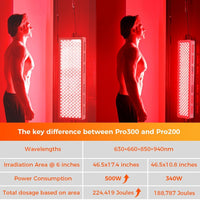 Red Light Therapy Panel, FSA-HSA 4 Wavelengths Full Body, 470W