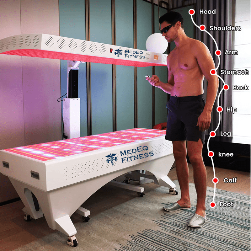 TimeLight – Professional 360° Multi-Spectrum Red Light Therapy System